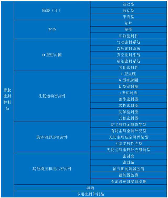 株洲磨機(jī)橡膠內(nèi)襯生產(chǎn),金屬橡膠減震制品生產(chǎn)